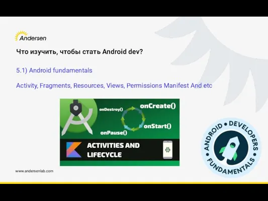 www.andersenlab.com Что изучить, чтобы стать Android dev? 5.1) Android fundamentals Activity,