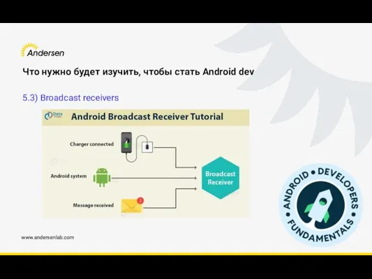 www.andersenlab.com Что нужно будет изучить, чтобы стать Android dev 5.3) Broadcast receivers