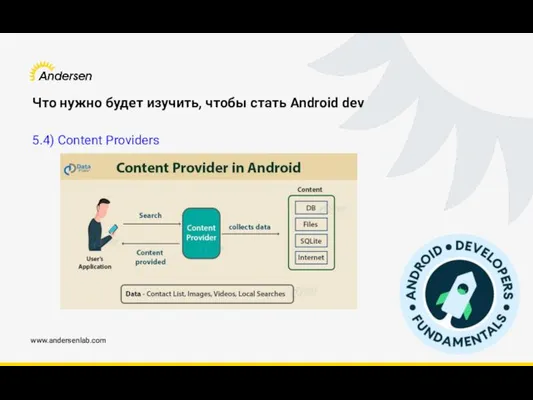 www.andersenlab.com Что нужно будет изучить, чтобы стать Android dev 5.4) Content Providers