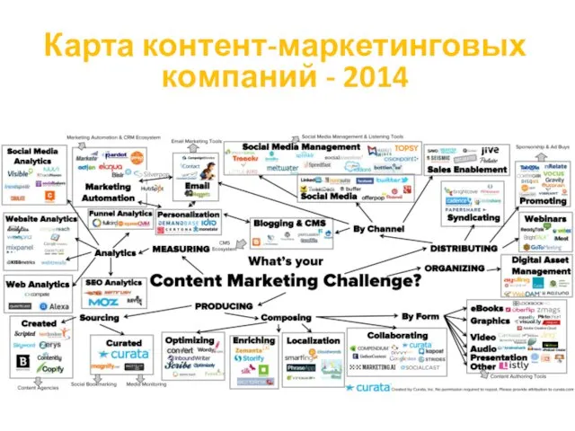 Карта контент-маркетинговых компаний - 2014