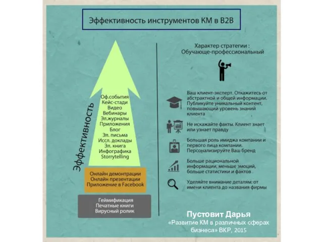 Пустовит Дарья «Развитие КМ в различных сферах бизнеса» ВКР, 2015