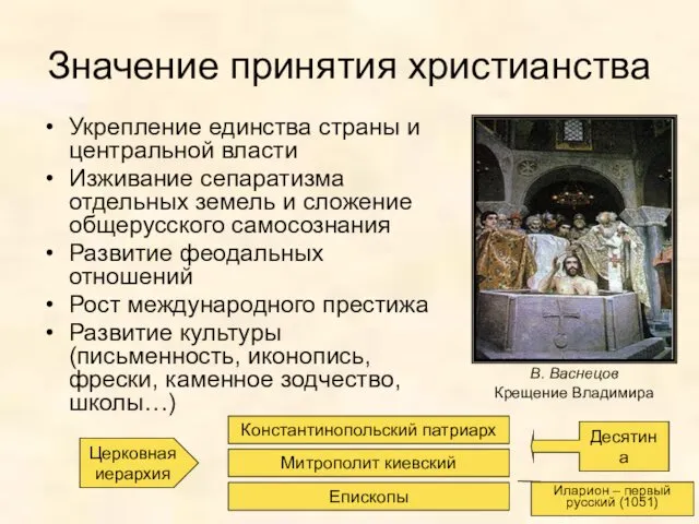 Значение принятия христианства Укрепление единства страны и центральной власти Изживание сепаратизма