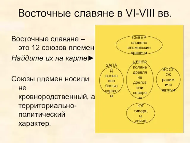 Восточные славяне в VI-VIII вв. Восточные славяне – это 12 союзов