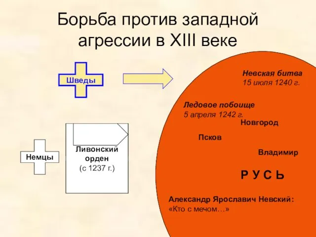 Р У С Ь Борьба против западной агрессии в XIII веке