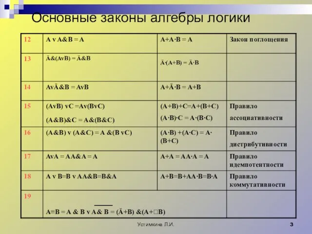 Устимкина Л.И. Основные законы алгебры логики