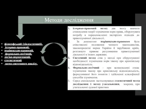 Методи дослідження філософський (діалектичний), історико-правовий, порівняльно-правовий, формально-логічний, логіко-нормативний, статистичний метод системного