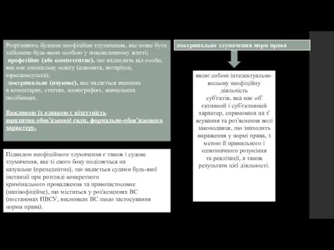 Розрізняють буденне неофіційне тлумачення, яке може бути здійснене будь-якою особою у