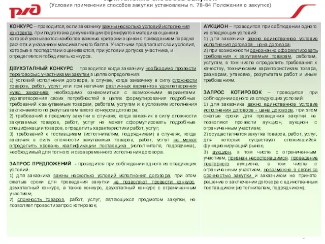 Применение способов закупок (Условия применения способов закупки установлены п. 78-84 Положения о закупке)