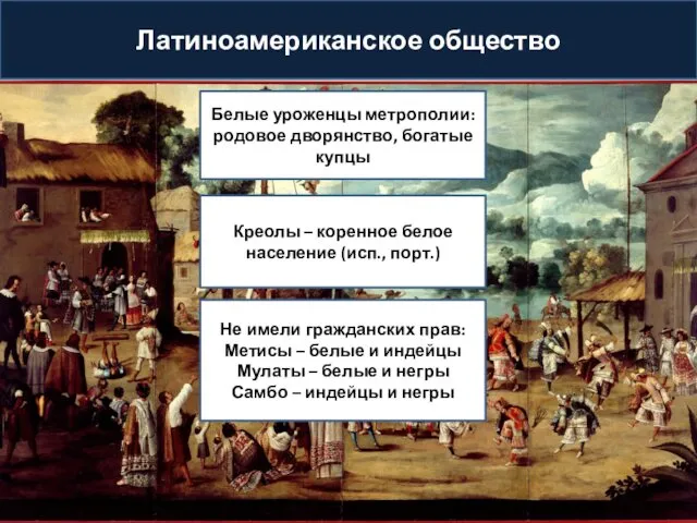 Латиноамериканское общество Белые уроженцы метрополии: родовое дворянство, богатые купцы Креолы –