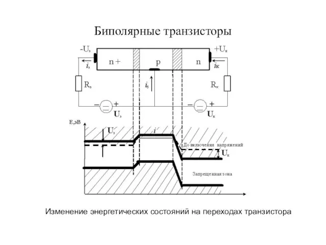 Биполярные транзисторы Изменение энергетических состояний на переходах транзистора