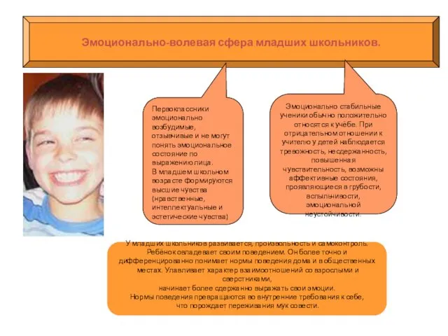 Эмоционально-волевая сфера младших школьников. Первоклассники эмоционально возбудимые, отзывчивые и не могут