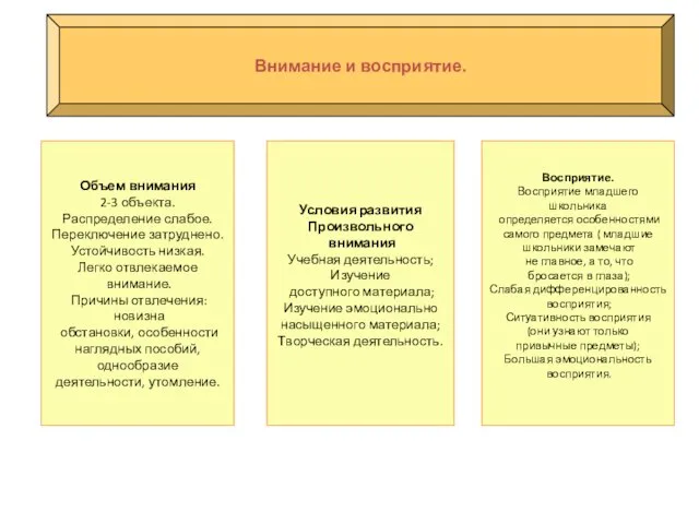 Внимание и восприятие. Объем внимания 2-3 объекта. Распределение слабое. Переключение затруднено.