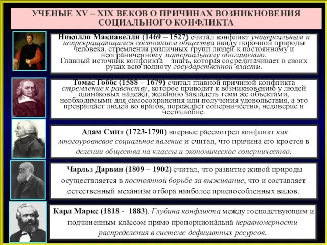 УЧЕНЫЕ XV – XIX ВЕКОВ О ПРИЧИНАХ ВОЗНИКНОВЕНИЯ СОЦИАЛЬНОГО КОНФЛИКТА Томас