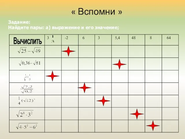 « Вспомни » Вычислить Задание: Найдите пары: а) выражение и его значение;