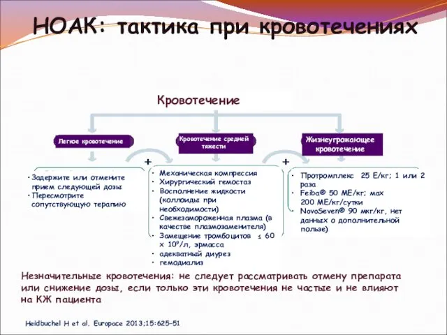 Незначительные кровотечения: не следует рассматривать отмену препарата или снижение дозы, если