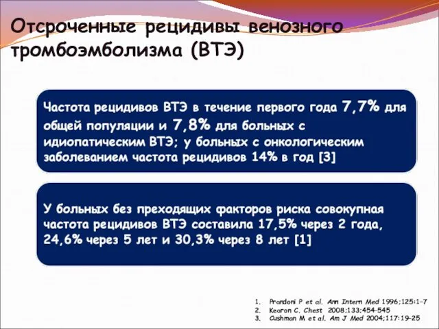 Отсроченные рецидивы венозного тромбоэмболизма (ВТЭ) Prandoni P et al. Ann Intern