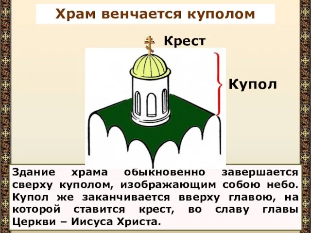 Здание храма обыкновенно завершается сверху куполом, изображающим собою небо. Купол же