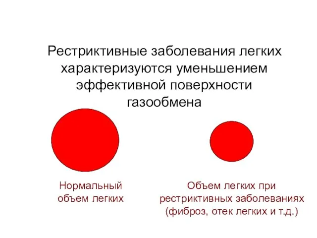 Рестриктивные заболевания легких характеризуются уменьшением эффективной поверхности газообмена