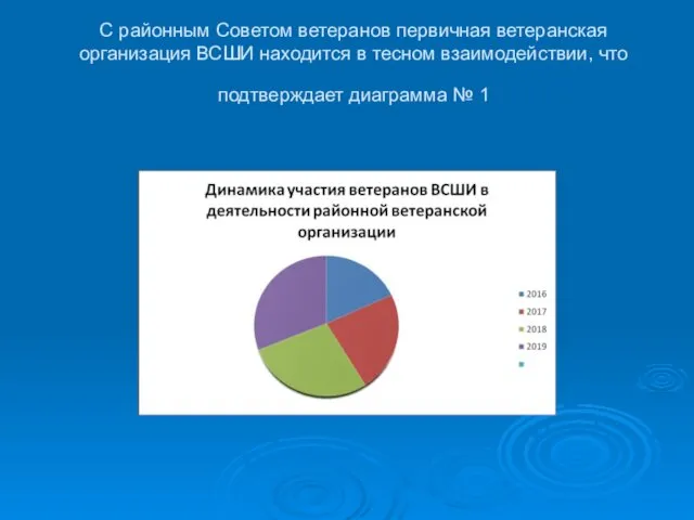 С районным Советом ветеранов первичная ветеранская организация ВСШИ находится в тесном