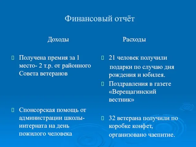 Финансовый отчёт Доходы Получена премия за 1 место- 2 т.р. от