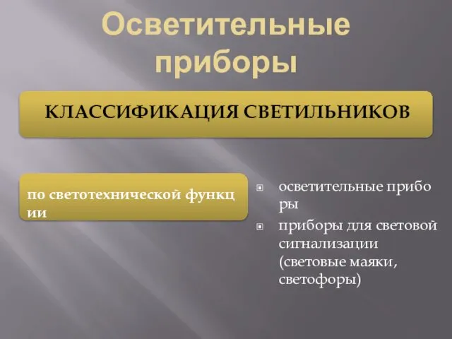 Осветительные приборы осветительные приборы приборы для световой сигнализации (световые маяки, светофоры) КЛАССИФИКАЦИЯ СВЕТИЛЬНИКОВ по светотехнической функции