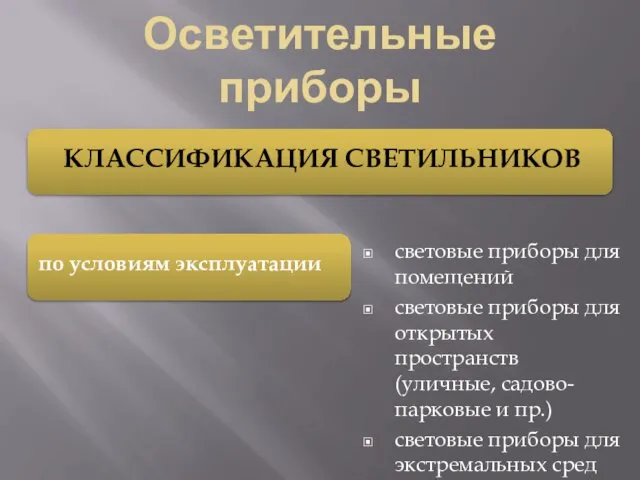 Осветительные приборы световые приборы для помещений световые приборы для открытых пространств