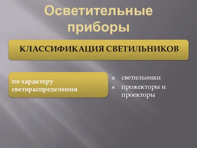 Осветительные приборы светильники прожекторы и проекторы КЛАССИФИКАЦИЯ СВЕТИЛЬНИКОВ по характеру светораспределения