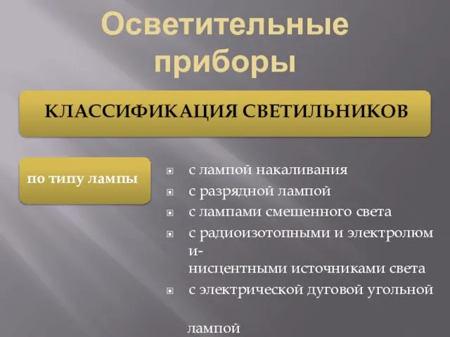 Осветительные приборы с лампой накаливания с разрядной лампой с лампами смешенного