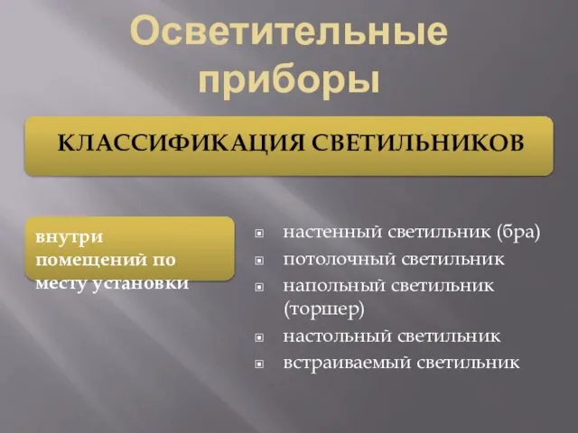 Осветительные приборы настенный светильник (бра) потолочный светильник напольный светильник (торшер) настольный