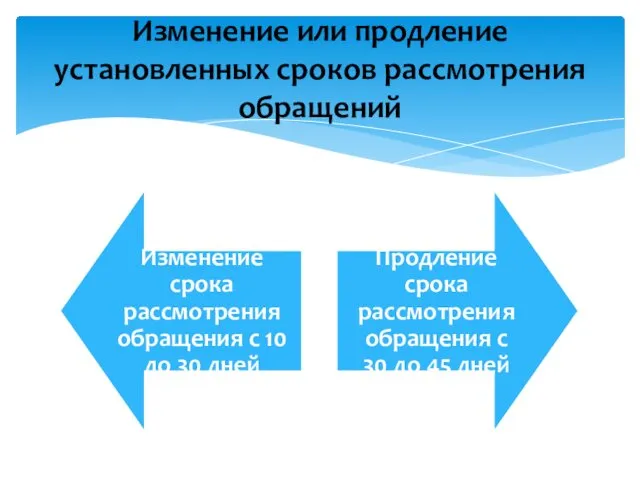 Изменение или продление установленных сроков рассмотрения обращений