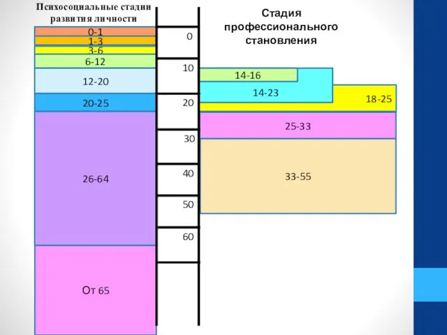 18-25 14-23 14-16 25-33 33-55 От 65 3-6 0-1 1-3 6-12