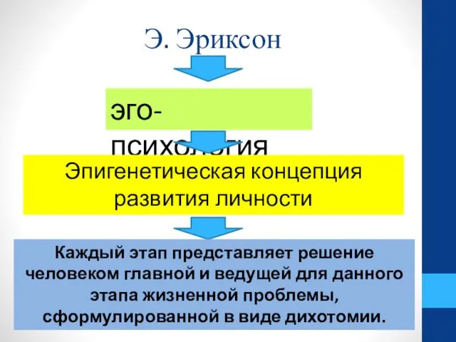 Э. Эриксон эго-психология Эпигенетическая концепция развития личности Каждый этап представляет решение