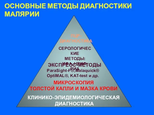 КЛИНИКО-ЭПИДЕМИОЛОГИЧЕСКАЯ ДИАГНОСТИКА МИКРОСКОПИЯ ТОЛСТОЙ КАПЛИ И МАЗКА КРОВИ ЭКСПРЕСС-МЕТОДЫ ParaSight-F®,Malaquick® OptiMAL®,