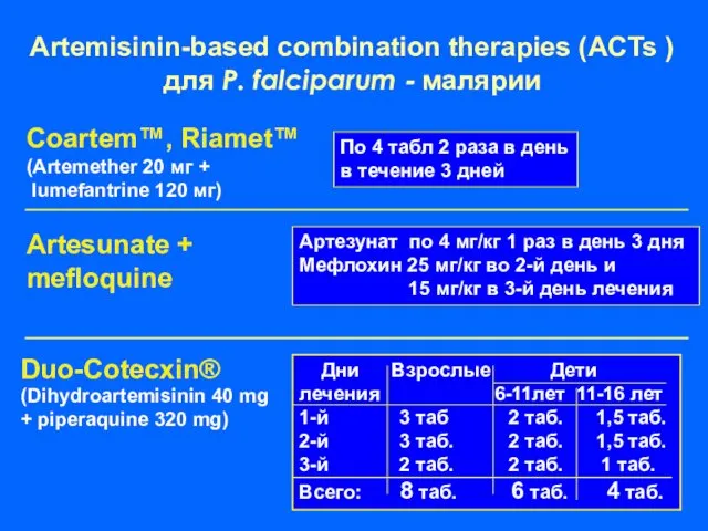 Artemisinin-based combination therapies (ACTs ) для Р. falciparum - малярии Coartem™,