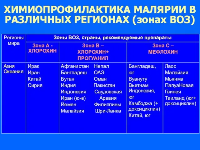 ХИМИОПРОФИЛАКТИКА МАЛЯРИИ В РАЗЛИЧНЫХ РЕГИОНАХ (зонах ВОЗ)