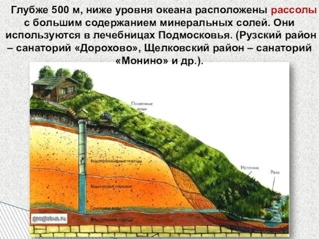 Глубже 500 м, ниже уровня океана расположены рассолы с большим содержанием