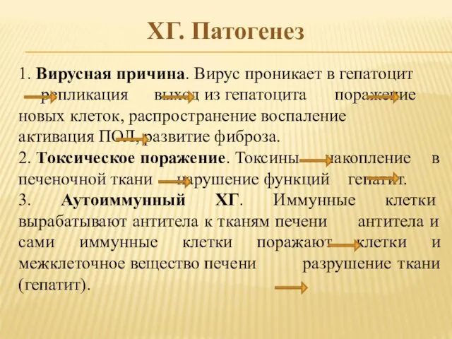 ХГ. Патогенез 1. Вирусная причина. Вирус проникает в гепатоцит репликация выход