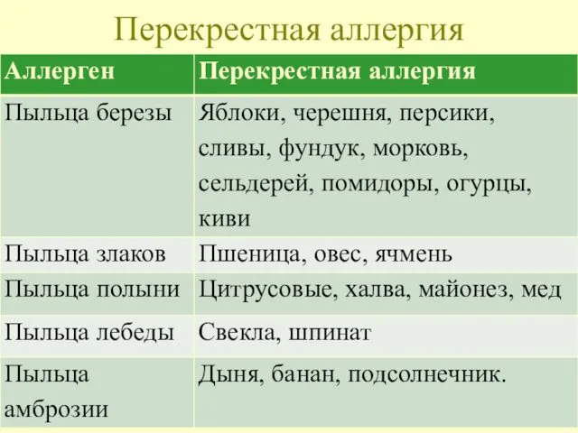 Перекрестная аллергия