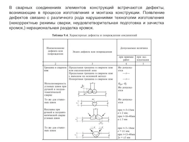 В сварных соединениях элементов конструкций встречаются дефекты, возникающие в процессе изготовления