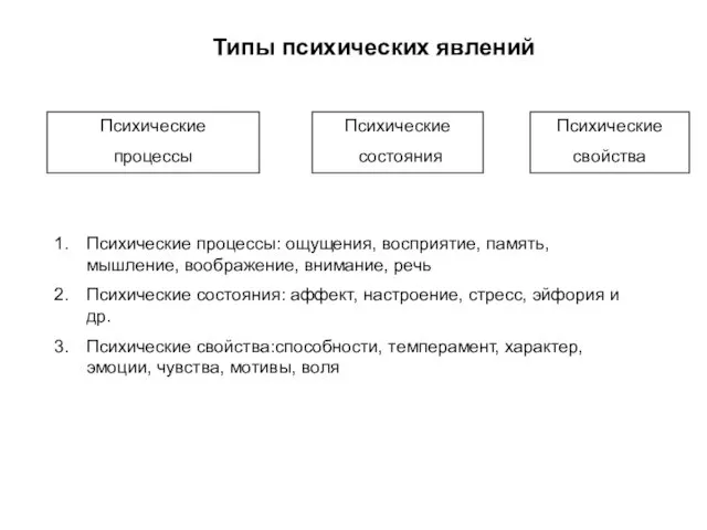 Типы психических явлений Психические процессы Психические состояния Психические свойства Психические процессы: