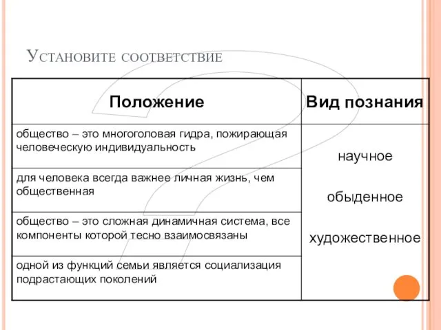 ? Установите соответствие