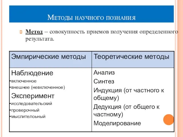 Методы научного познания Метод – совокупность приемов получения определенного результата.