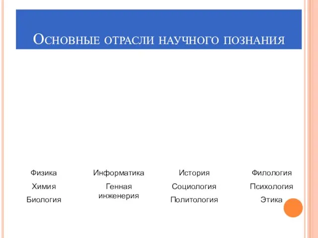 Основные отрасли научного познания Физика Химия Биология Информатика Генная инженерия История Социология Политология Филология Психология Этика