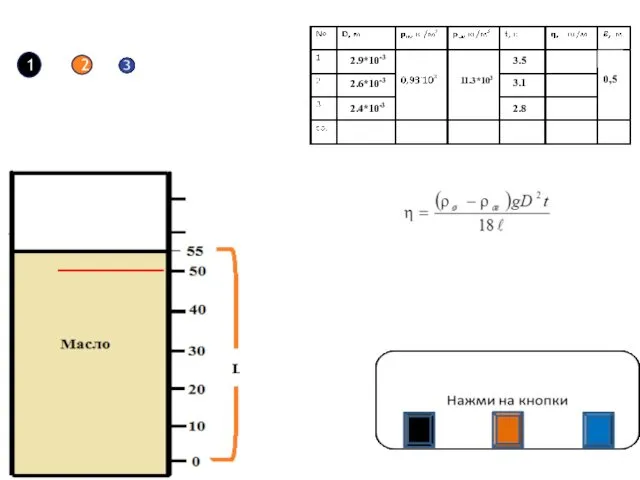 1 2 11.3*103 2.9*10-3 2.6*10-3 2.4*10-3 3.5 3.1 2.8 0,5