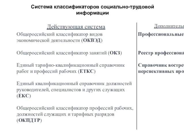 Система классификаторов социально-трудовой информации Система классификаторов социально-трудовой информации