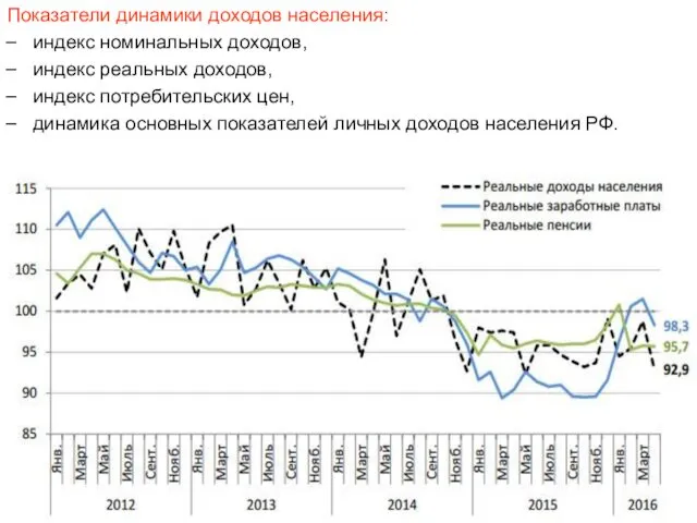 Показатели динамики доходов населения: индекс номинальных доходов, индекс реальных доходов, индекс