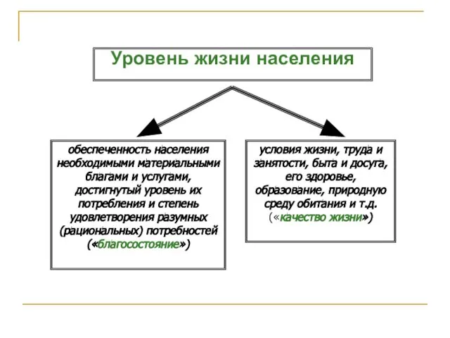 Уровень жизни населения обеспеченность населения необходимыми материальными благами и услугами, достигнутый