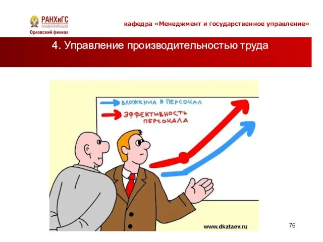 кафедра «Менеджмент и государственное управление» 4. Управление производительностью труда