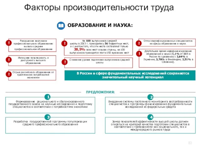 Факторы производительности труда ОБРАЗОВАНИЕ И НАУКА: ПРЕДЛОЖЕНИЯ: Внедрение системы постоянного мониторинга