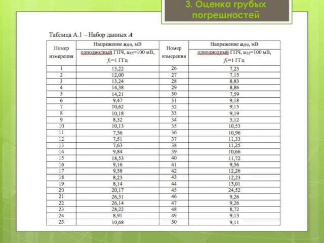 3. Оценка грубых погрешностей